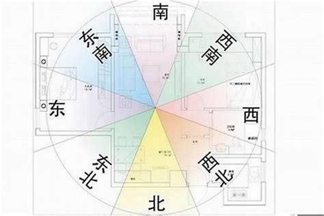 坐東南向西北風水|坐東南朝西北房屋的10個風水常見問題及解決方案 